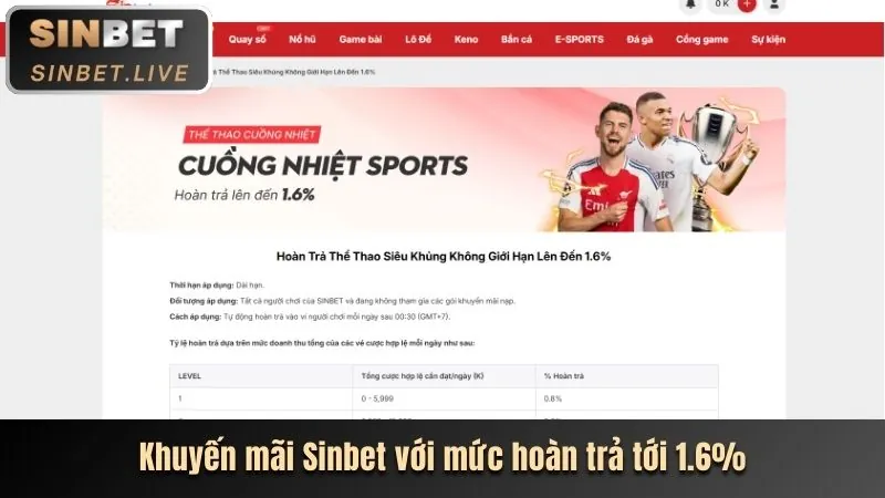 Đặc Sắc Game 5699win